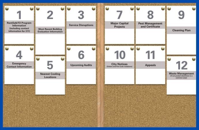 A image of posters on a bulletin board.